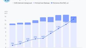 Акции NovaBev: что случилось? в Швейный мир