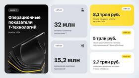 Что будет с банками в течение года: прогнозы и тенденции в Швейный мир
