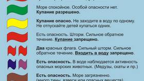 Что обозначает запрет в Швейный мир