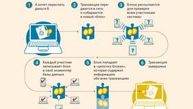 Что такое наименование платежной системы