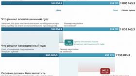 Что такое неустойка по договору в Швейный мир