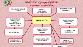 Что такое обособленное имущество в Швейный мир
