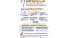 Что такое страховой надзор в Швейный мир