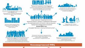 Что является муниципальной услугой в Швейный мир