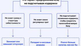 Что значит обязательные расходы в Швейный мир