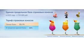 Единый взнос с зарплаты: что это в Швейный мир