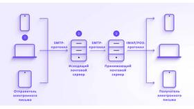 Как эффективно использовать электронную почту в Швейный мир