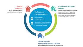 Как граждане могут приобрести имущество: законные способы в Швейный мир
