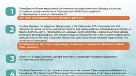 Как оформить электронную медицинскую книжку для работы в Швейный мир