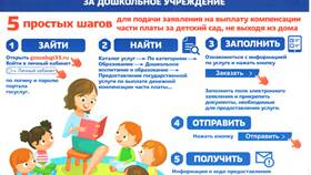 Как оформить выплату на детей через Госуслуги в Швейный мир