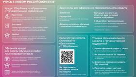 Как оформляется кредит в Сбербанке в Швейный мир