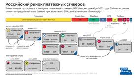 Как оплачивать стикером Альфа-Банка в Швейный мир