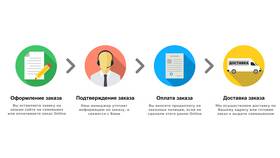 Как оплатить заказ на сайте в Швейный мир