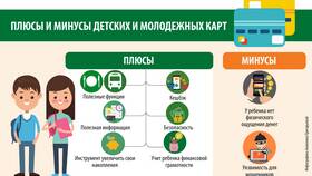 Как открыть банковскую карту ребенку в Швейный мир