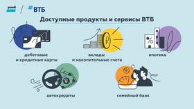 Как открыть новый вклад в ВТБ в Швейный мир