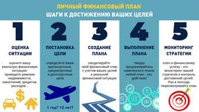 Как планировать предстоящие расходы в Швейный мир