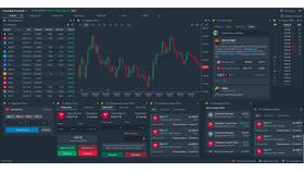 Как покупать и продавать акции через Тинькофф Инвестиции в Швейный мир