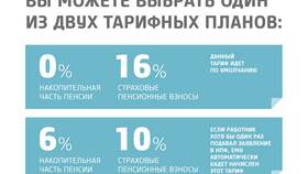 Как получить накопительную часть пенсии через НПФ в Швейный мир
