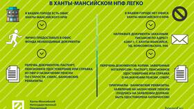 Как получить накопительную часть пенсии из НПФ Сбербанка в Швейный мир