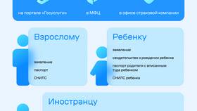 Как получить полис ОМС через Госуслуги в Швейный мир