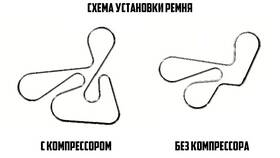 Как правильно перекинуть ремень в Швейный мир