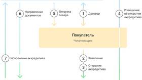Как правильно распределить вклады между банками в Швейный мир