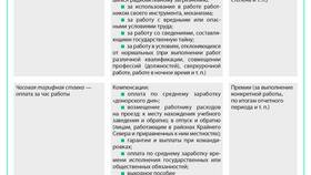 Как правильно рассчитать выплату оклада в Швейный мир