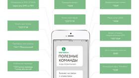 Как проверить тариф через SMS в Швейный мир