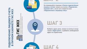 Как проверить ЖКХ через интернет в Швейный мир