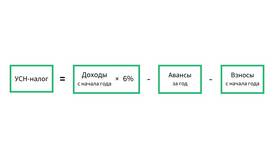 Как рассчитать налог при УСН в Швейный мир