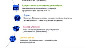 Как растут суммы: принципы и механизмы увеличения