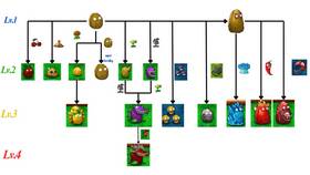 Как скрафтить в PVZ Fusion Mod в Швейный мир