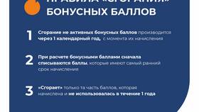 Как списать баллы в приложении Роснефть в Швейный мир