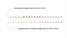 Как узнать расчетный счет Сбербанка