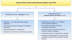 Как узнать систему налогообложения ООО в Швейный мир