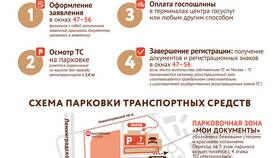 Как записаться через Госуслуги на регистрацию автомобиля в Швейный мир
