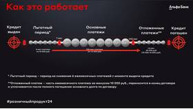 Кредит 7: что это и как работает в Швейный мир