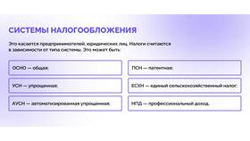 На что идут налоги с зарплаты в Швейный мир