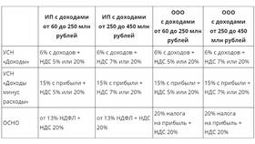НДС для юридических лиц: что это и как работает в Швейный мир