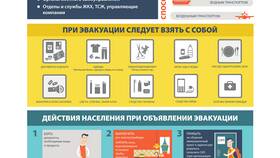 Основные задачи эвакуационных комиссий в Швейный мир