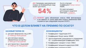 От чего зависит стоимость страховки ОСАГО в Швейный мир