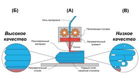 Почему 3D ручка плохо подает пластик: причины и способы устранения в Швейный мир