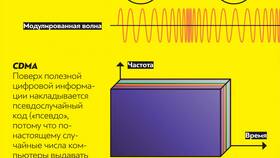 Почему не работает интернет Волна Мобайл в Швейный мир