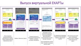 Почему не работает виртуальная карта в Швейный мир