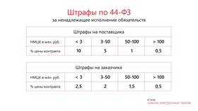Почему существуют штрафы и законы в Швейный мир
