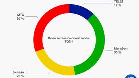 Почему у МТС ухудшилось качество связи в Швейный мир