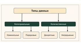 Расходы от обычных видов деятельности: определение и классификация в Швейный мир