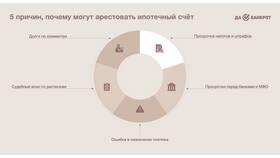 Сняли арест с имущества или счета: что делать дальше в Швейный мир