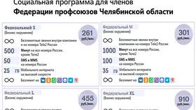 Социальный тариф Теле2: условия подключения и особенности в Швейный мир