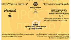 Уведомление о получении требований кредитора: что означает в Швейный мир